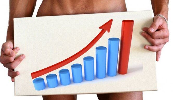 penis enlargement result